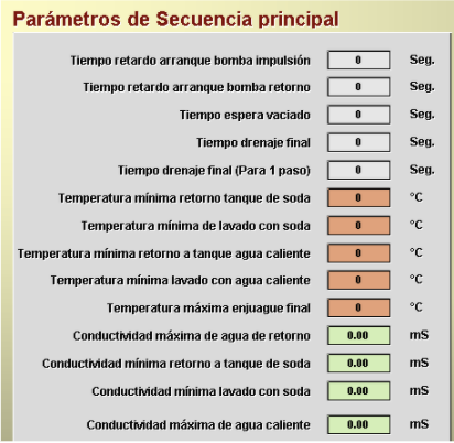 Solución