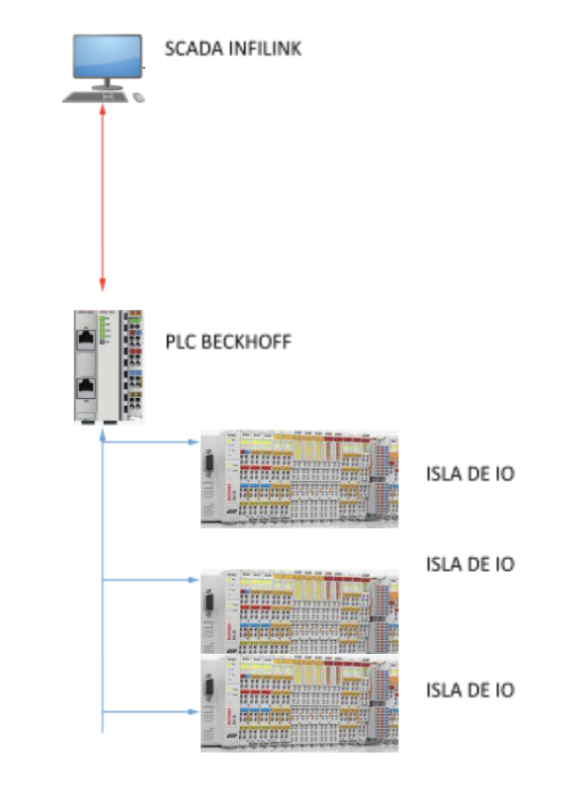 Diagrama