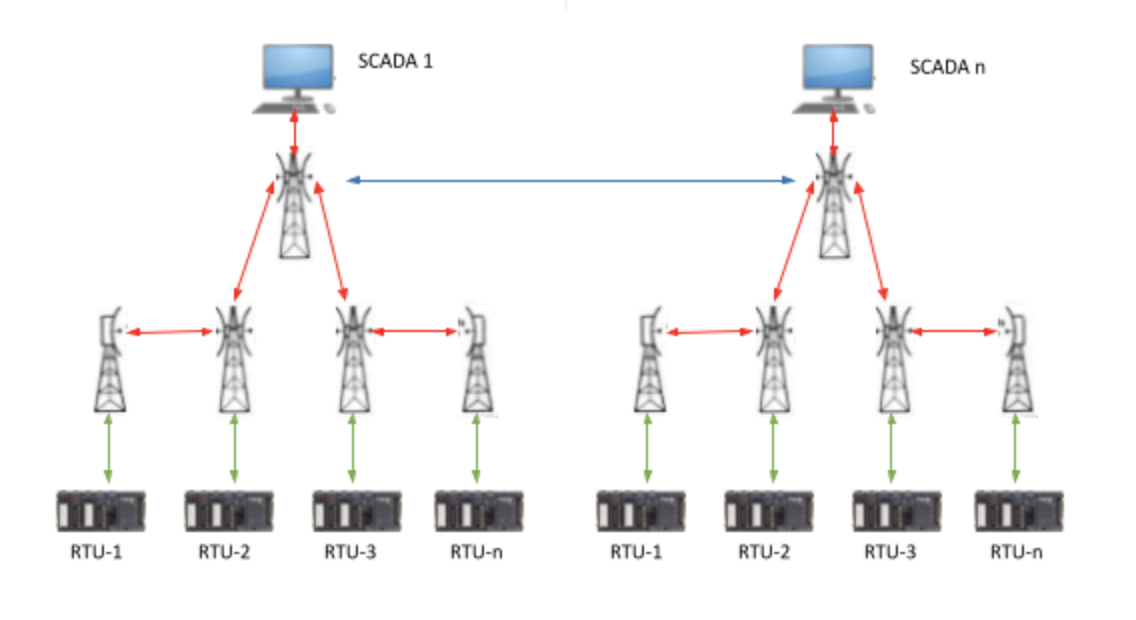 Diagrama